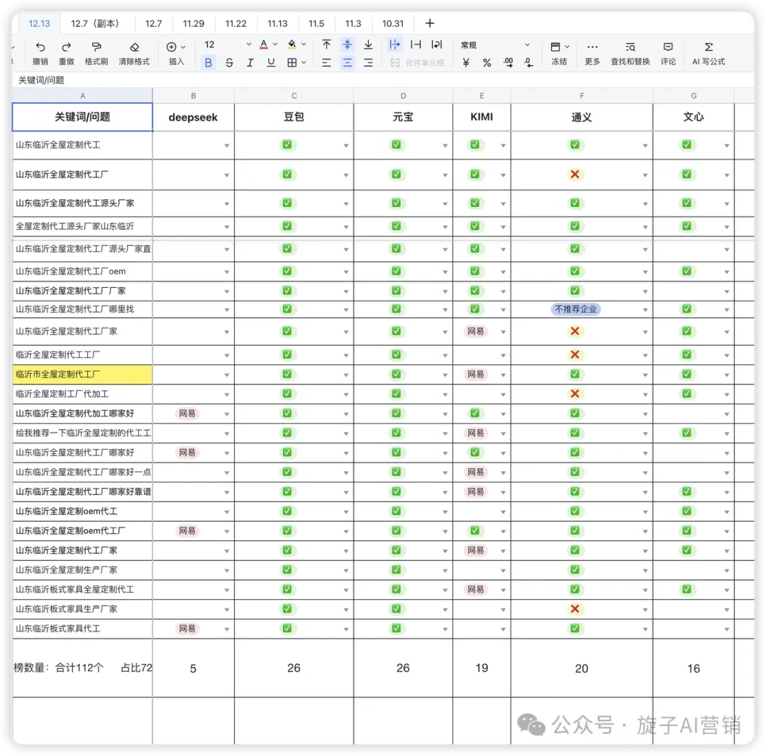 持续优化后的阶段监测记录