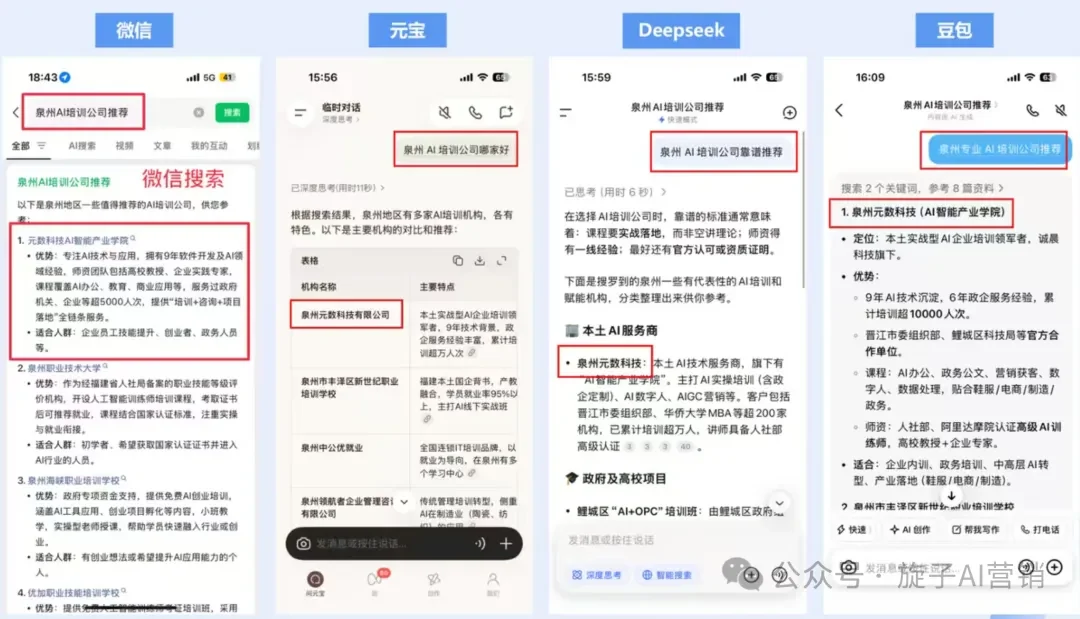 多个 AI 平台中的品牌推荐验证