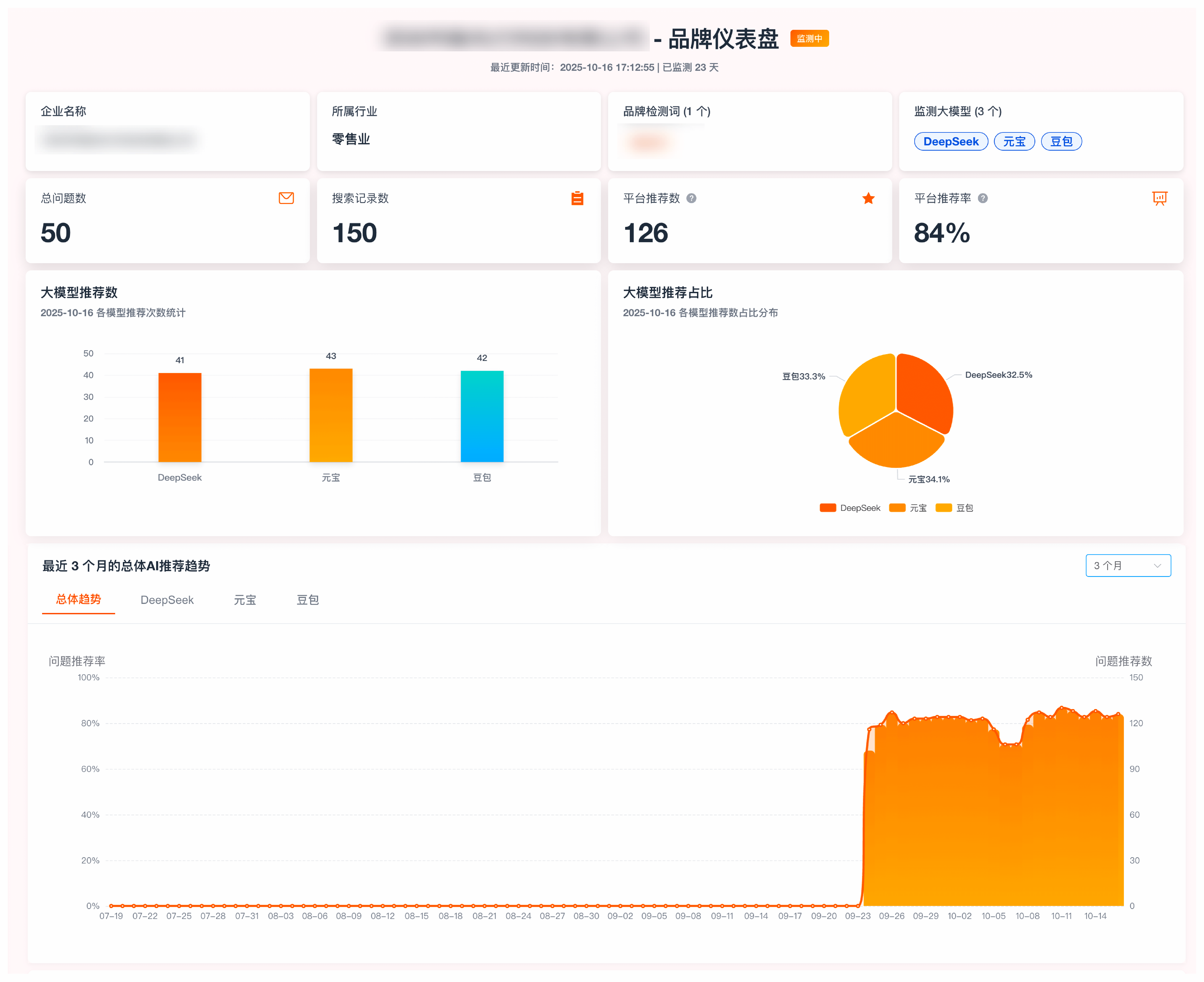 脱敏后的多模型 GEO 品牌监测仪表盘